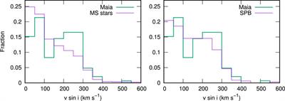 Maia variables and other anomalies among pulsating stars